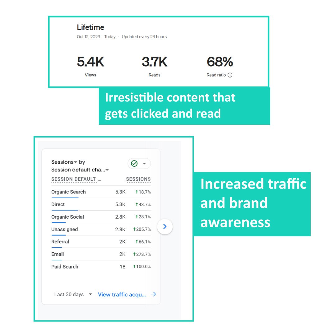 My blog writing services in India are one of the best.