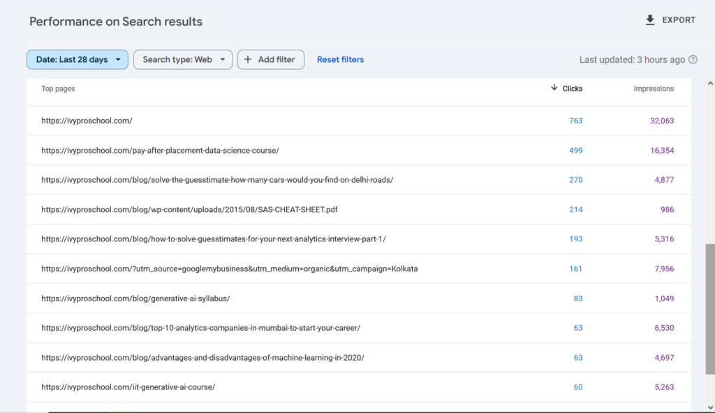 How I helped a coaching institute fix SEO and increase organic traffic by 111%