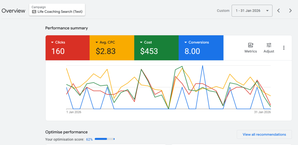 Google Ads for life coach