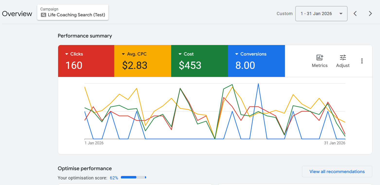 Google Ads for life coach